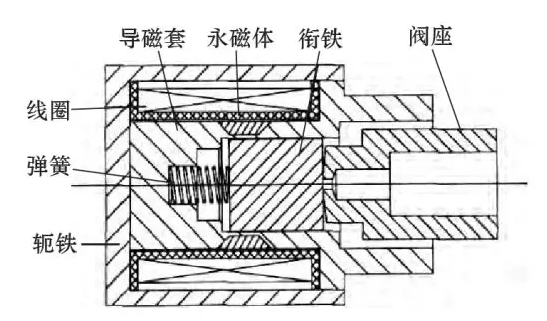 电液伺服控制技术的应用