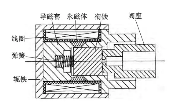 电液伺服控制技术的应用